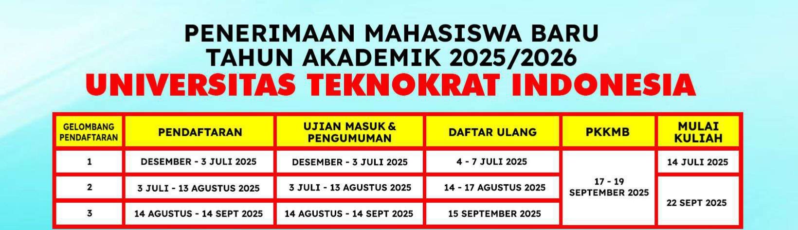 timline-pmb-uti-2025